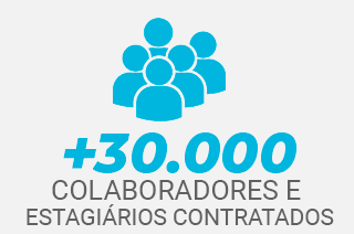 Mais de 10 mil colaboradores e estagiários contratados