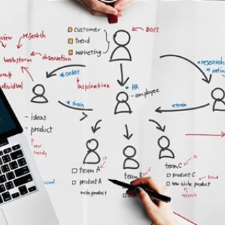 Organogramas Agencia de Recursos Humanos Sorocaba RH Sorocaba Vaga de Emprego Sorocaba